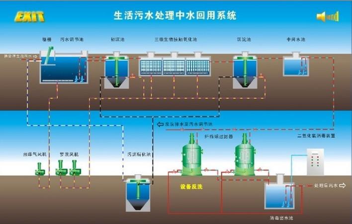 中水回用：破解水资源困境的关键路径