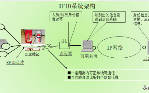 射频识别技术：连接物理世界与数字管理的隐形桥梁