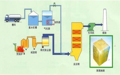 守护蓝天的隐形卫士：脱硝技术里的民生温度