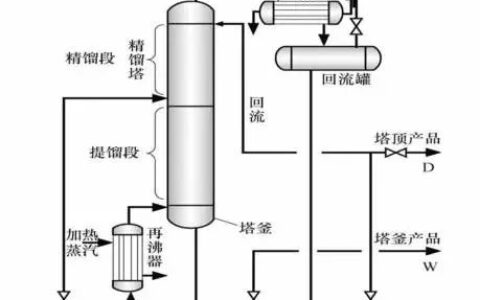 精馏塔：化工界的 “酒精提纯大师” 与它的奇妙工作日常