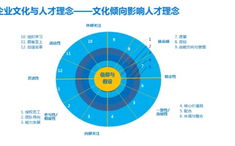 人才梯队建设：企业可持续发展的核心引擎