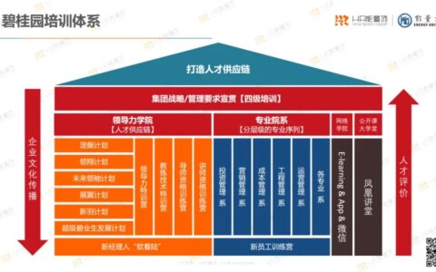 员工培训体系：别再让 “走过场” 毁掉你的团队战斗力！
