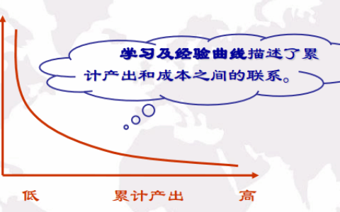 在市场的浪潮中，成本领先战略如何为企业筑起坚实的生存与发展之堤？