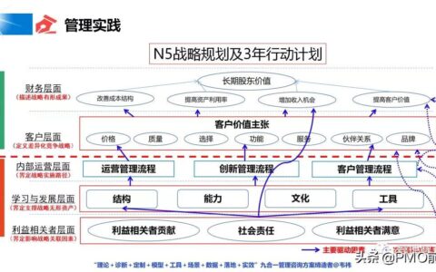 绩效管理：让每一份努力都被看见的温暖旅程